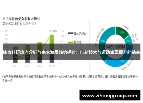 体育科研热点分析与未来发展趋势探讨：创新技术与运动表现提升的结合