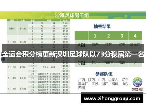 全运会积分榜更新深圳足球队以73分稳居第一名